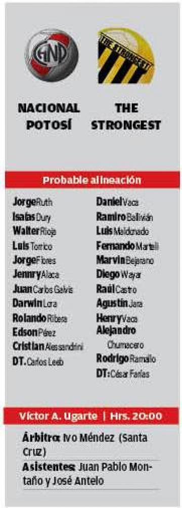 Las alineaciones
