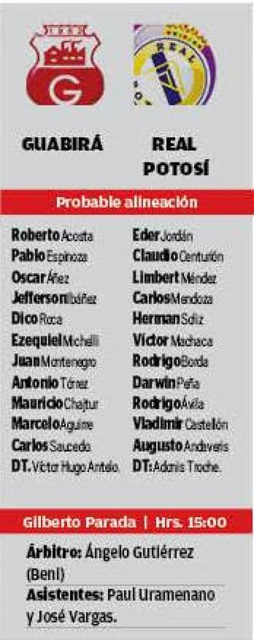 Las alineaciones