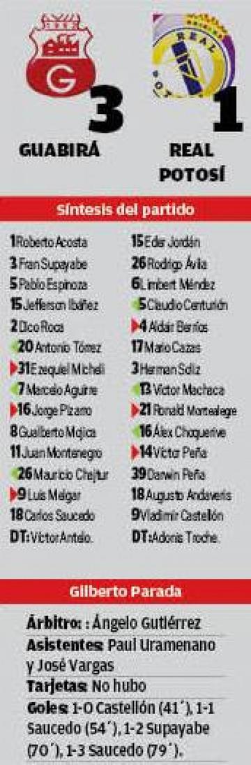 El resultado