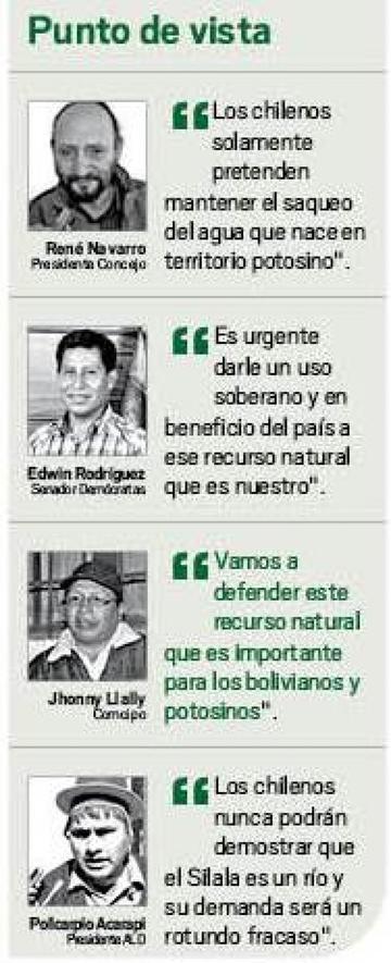 Punto de vista