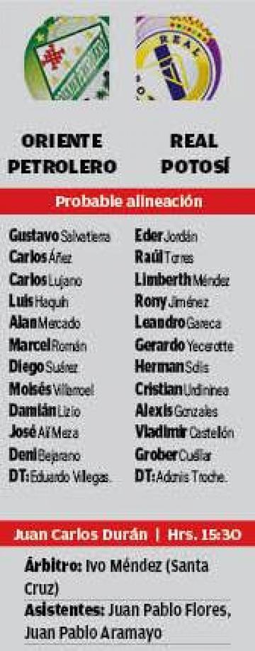 Las alineaciones