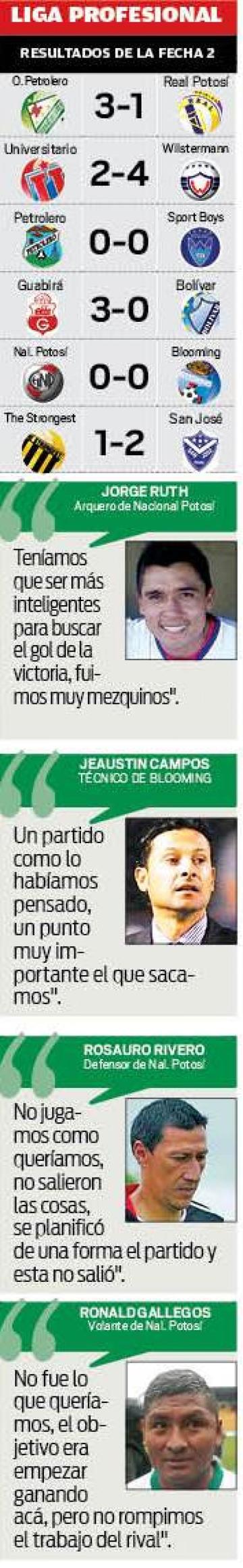 Los resultados y el comentario
