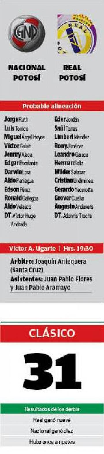Las alineaciones