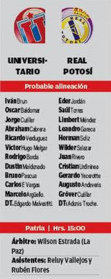 Las alineaciones