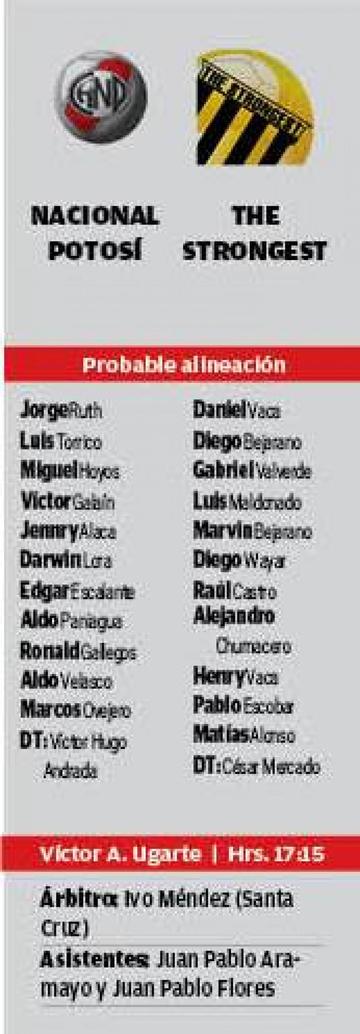 Las alineaciones