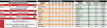 La tabla