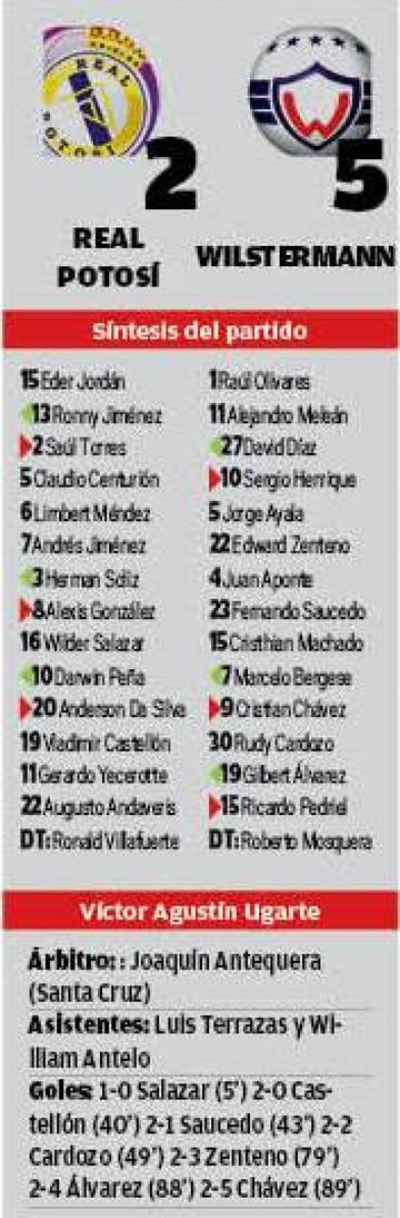 El resultado
