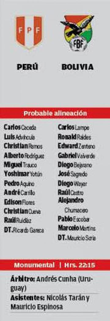 Las alineaciones