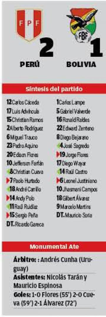 El resultado