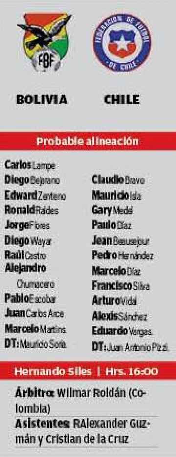 Las alineaciones
