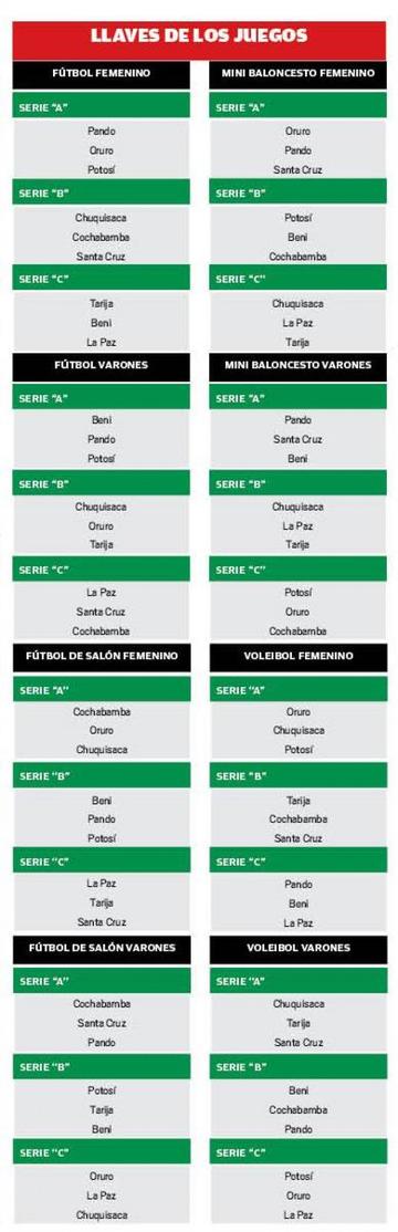 La tabla