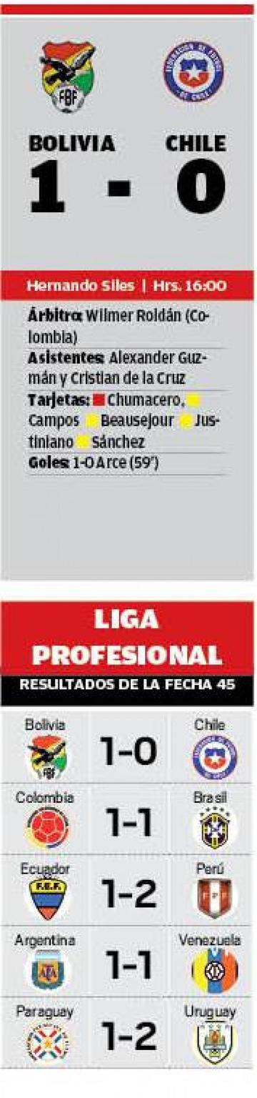 Los resultados