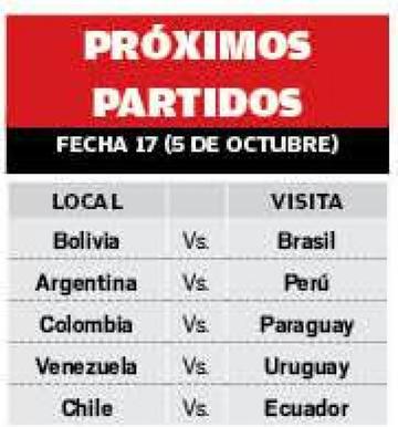 Los proximos partidos