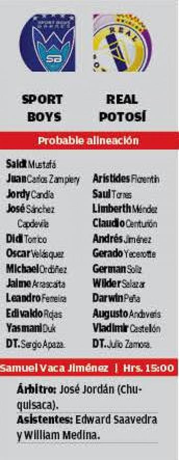 Las alineaciones
