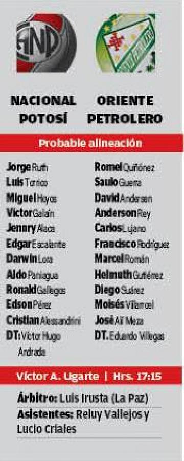 Las alineaciones