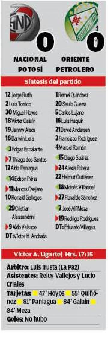 El resultado