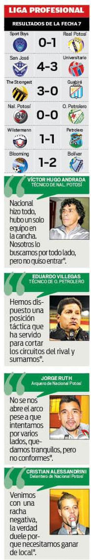Los resultados y los comentarios
