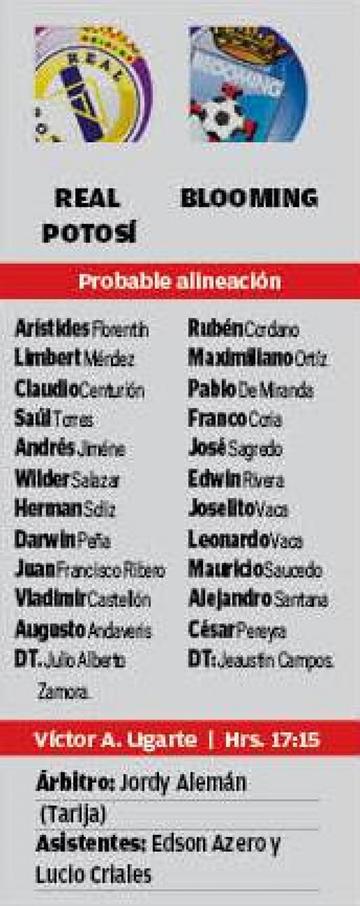 Las alineaciones
