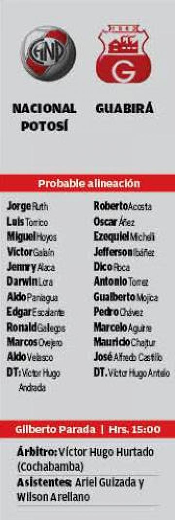 Las alineaciones