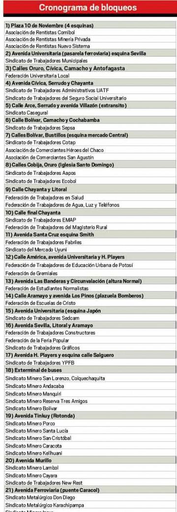 Cronograma de bloqueos
