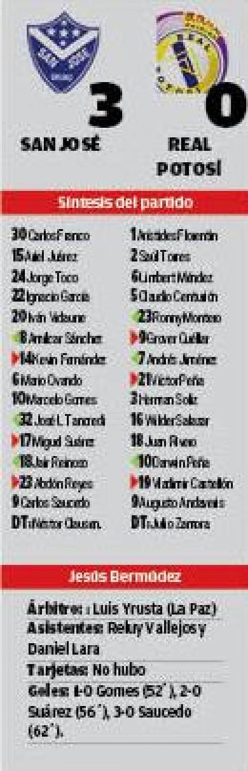 El resultado
