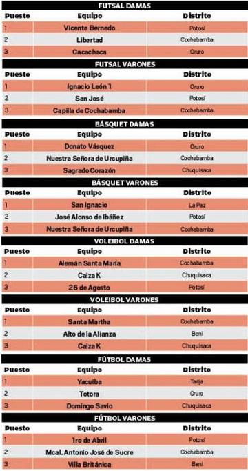 Tabla de posiciones