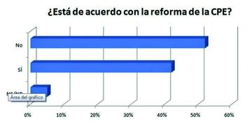 Efemérides de la Fecha