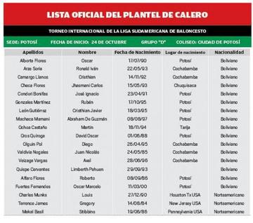 Lista oficial del plantel de Calero