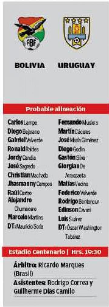 Las alineaciones