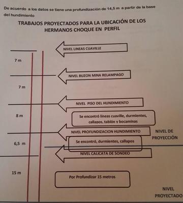 Este es el diseño proyectado para el rescate.