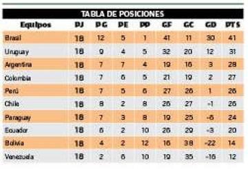 La tabla