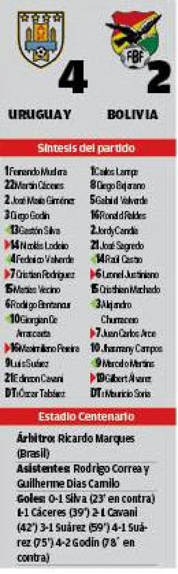 El resultado