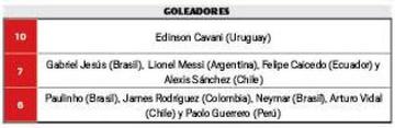 Los goleadores