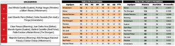 La tabla