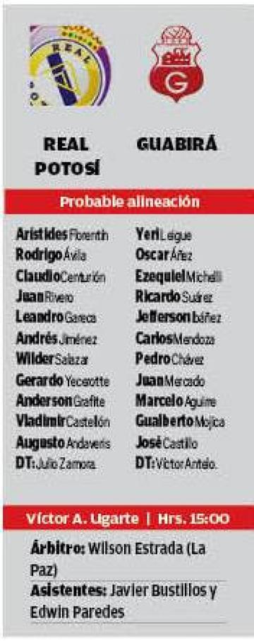 Las alineaciones