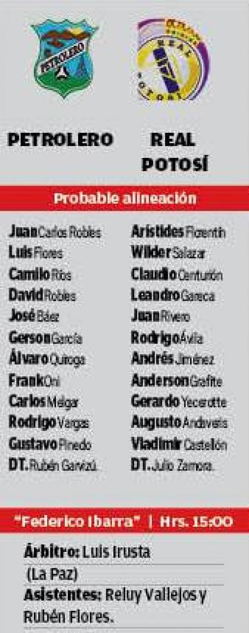 Las alineaciones