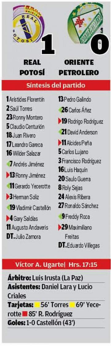 El resultado
