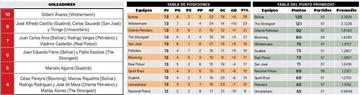 La tabla