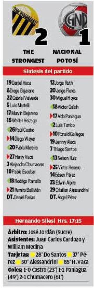 El resultado