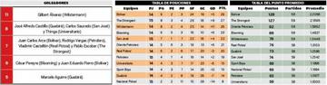 La tabla
