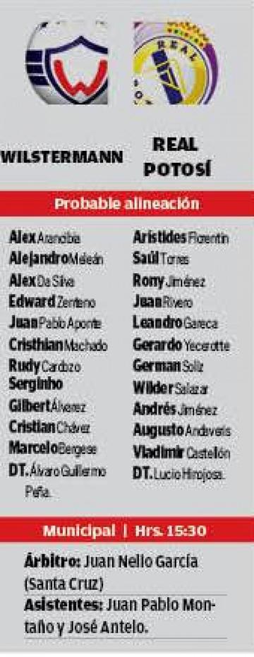 Las alineaciones