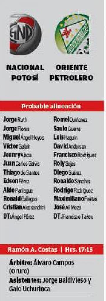 Las alineaciones