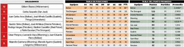 Tabla de posiciones