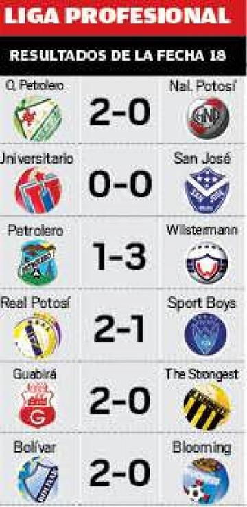 Otros resultados