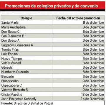 Promociones