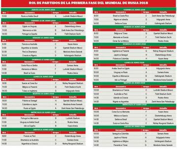 ROL DE PARTIDOS de la primeRA FASE del mundial de Rusia 2018