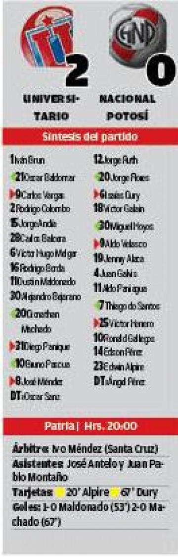El resultado