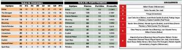 La tabla