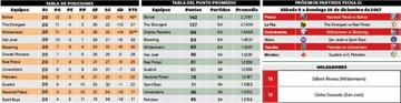 La tabla