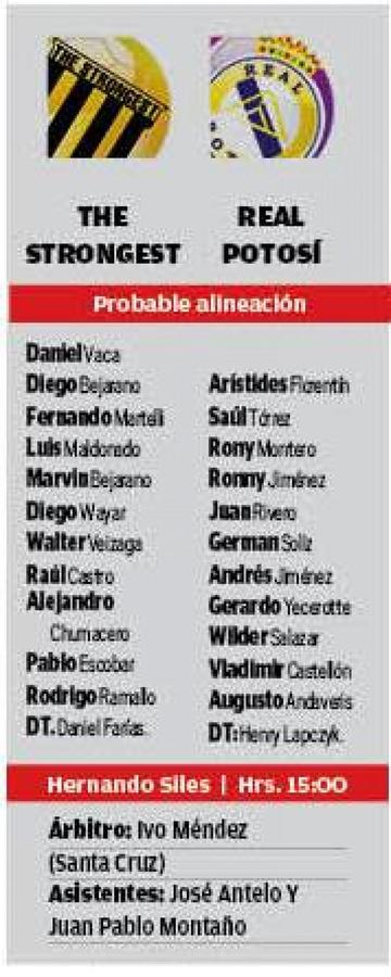 Las alineaciones